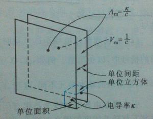 摩爾電導率