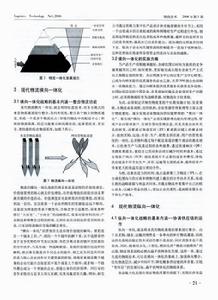 《物流技術》