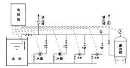 自動供水系統