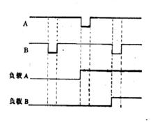 優先控制