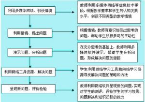 講授型模式