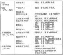 阿那曲唑片