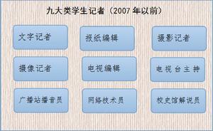 西南政法大學黨委宣傳部（新聞中心）記者團