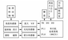 圖2 定理測量的電路框圖