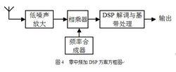 移動通信接收機