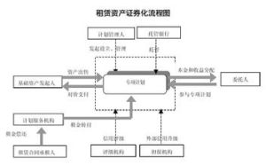 租賃資產證券化