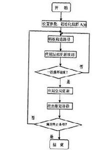 蟻群系統