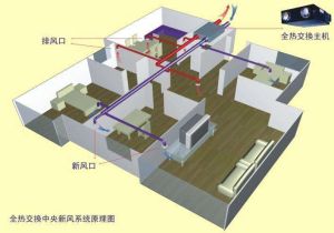 全熱交換新風系統