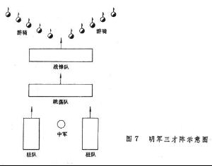 三才陣