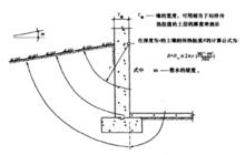 三牆體覆土的保溫作用的計算依據