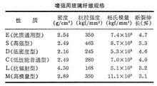 相關規格