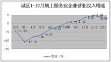 城區[山西省晉城市下轄區]