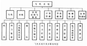 任務分解結構