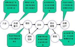 產消合一模式