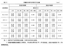 圖5 沖裁件內形與外形尺寸公差