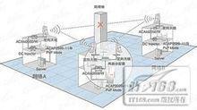 圖2 單個AP作中繼器的無線網路連線示意圖