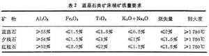 冶金輔助原料礦床