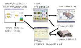 ttp[通信協定]