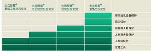 卡巴斯基統一空間安全