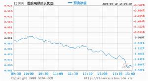 國投瑞銀成長優選