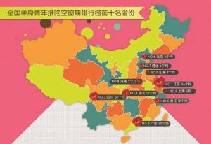 上榜的十大省市