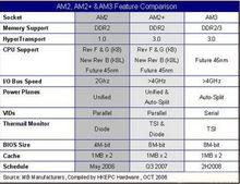 Socket AM3