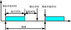 時鐘驅動調度