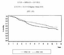 注射用鹽酸表柔比星