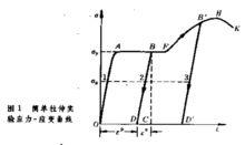 塑性力學[固體力學的一個分支]