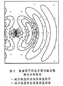 赫茲振子的輻射