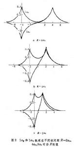 分子軌道理論