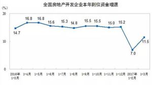 房地產信貸資金