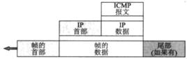 網際控制報文協定