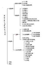 項目管理目標責任書