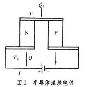 溫差電致冷