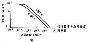 超純金屬