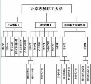 機構設定