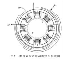 混合式步進電機