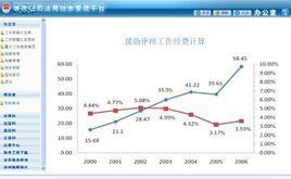 司法行政綜合信息管理平台