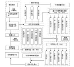 歷史模擬法