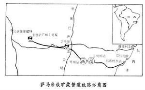 薩馬科鐵礦漿管道