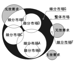 品牌戰略分類