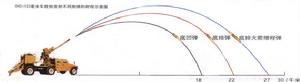 中國SH2新型122毫米車載榴彈炮