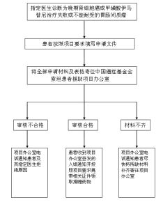 流程圖