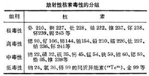 放射性防護