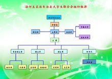 沿河大學生聯合會