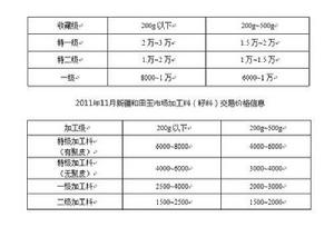 和田玉籽料