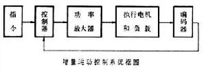 增量運動控制系統