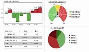 亞盛集團