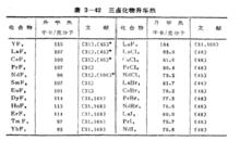 三鹵化物升華熱